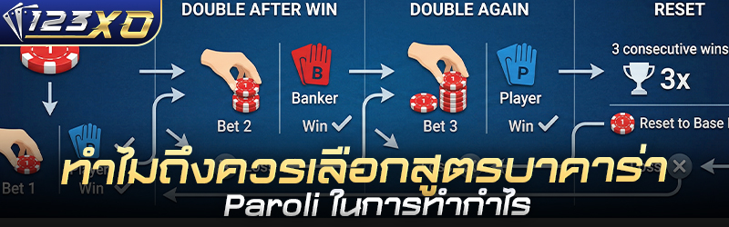 ทำไมถึงควรเลือก สูตรบาคาร่า Paroli ในการทำกำไร